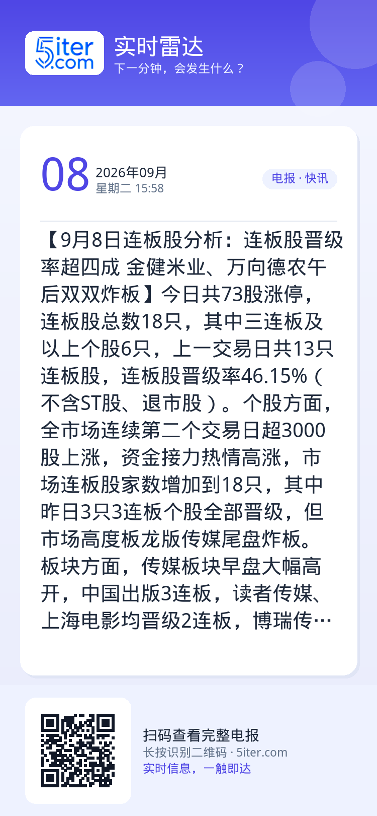【9月8日连板股分析：连板股晋级率超四成 金健米业、万向德农午后双双炸板】今日共73股涨停，连板股总数18只，其中三连板