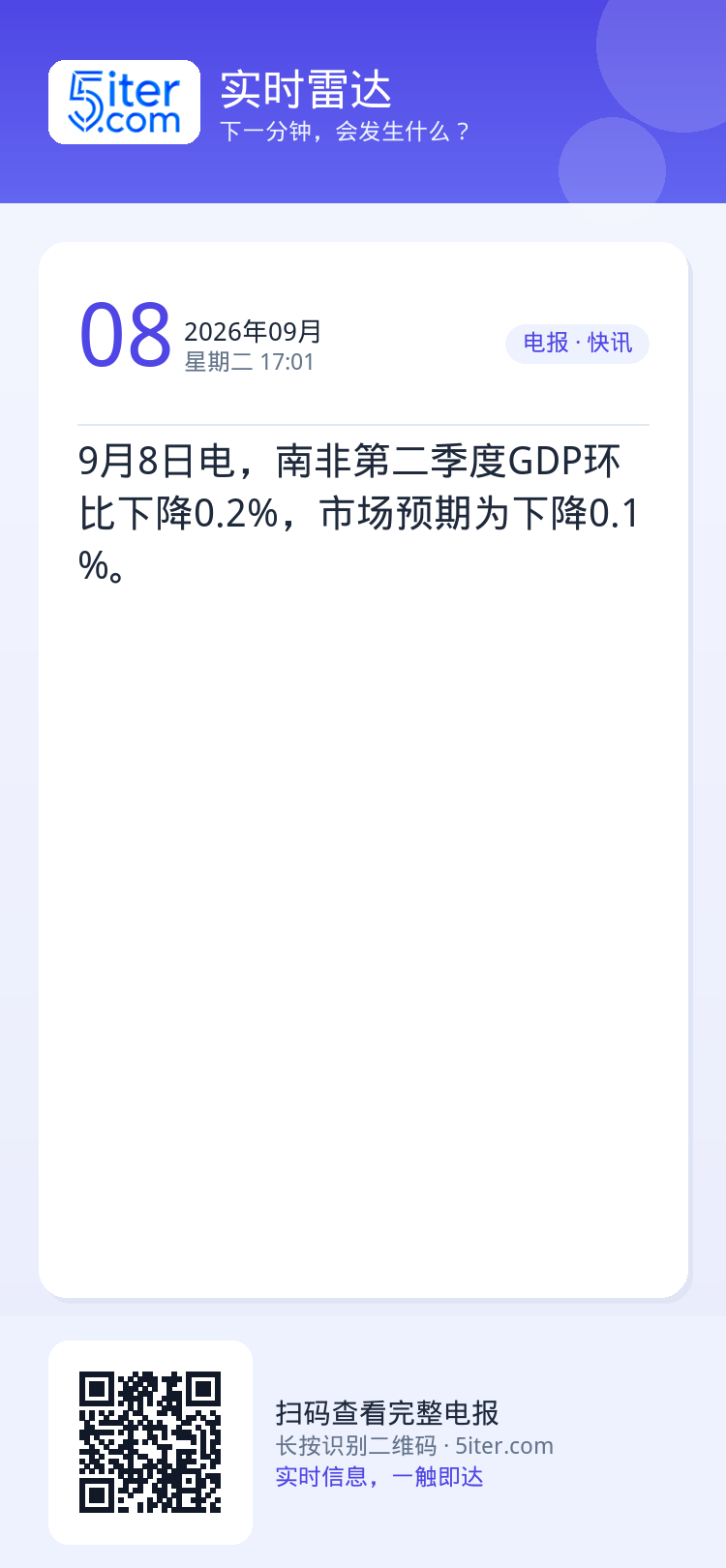 9月8日电，南非第二季度GDP环比下降0.2%，市场预期为下降0.1%。