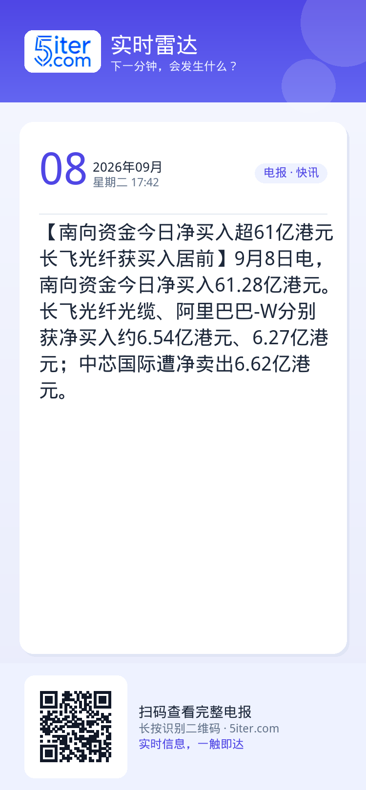 【南向资金今日净买入超61亿港元 长飞光纤获买入居前】9月8日电，南向资金今日净买入61.28亿港元。长飞光纤光缆、阿里