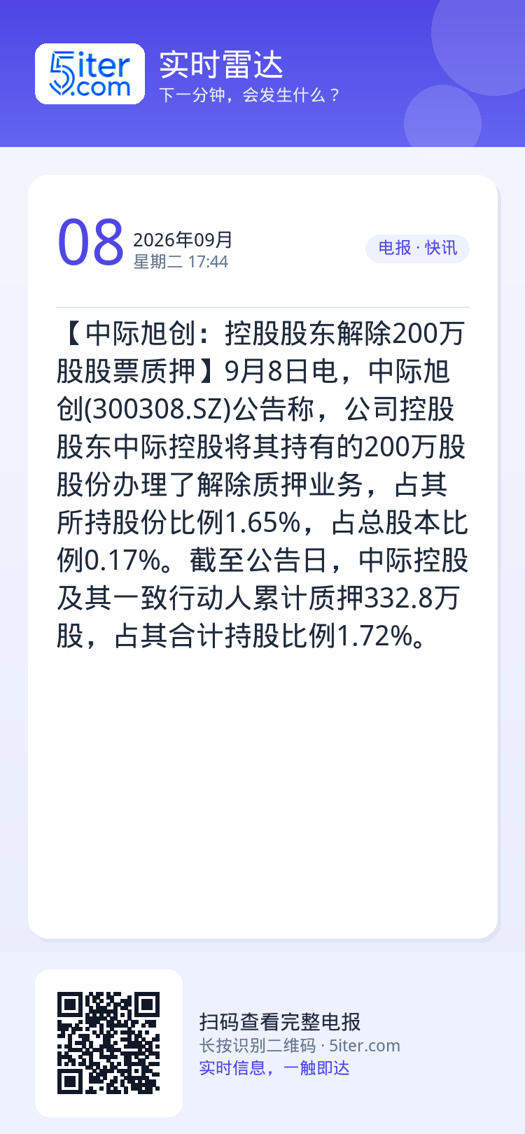 【中际旭创：控股股东解除200万股股票质押】9月8日电，中际旭创(300308.SZ)公告称，公司控股股东中际控股将其持