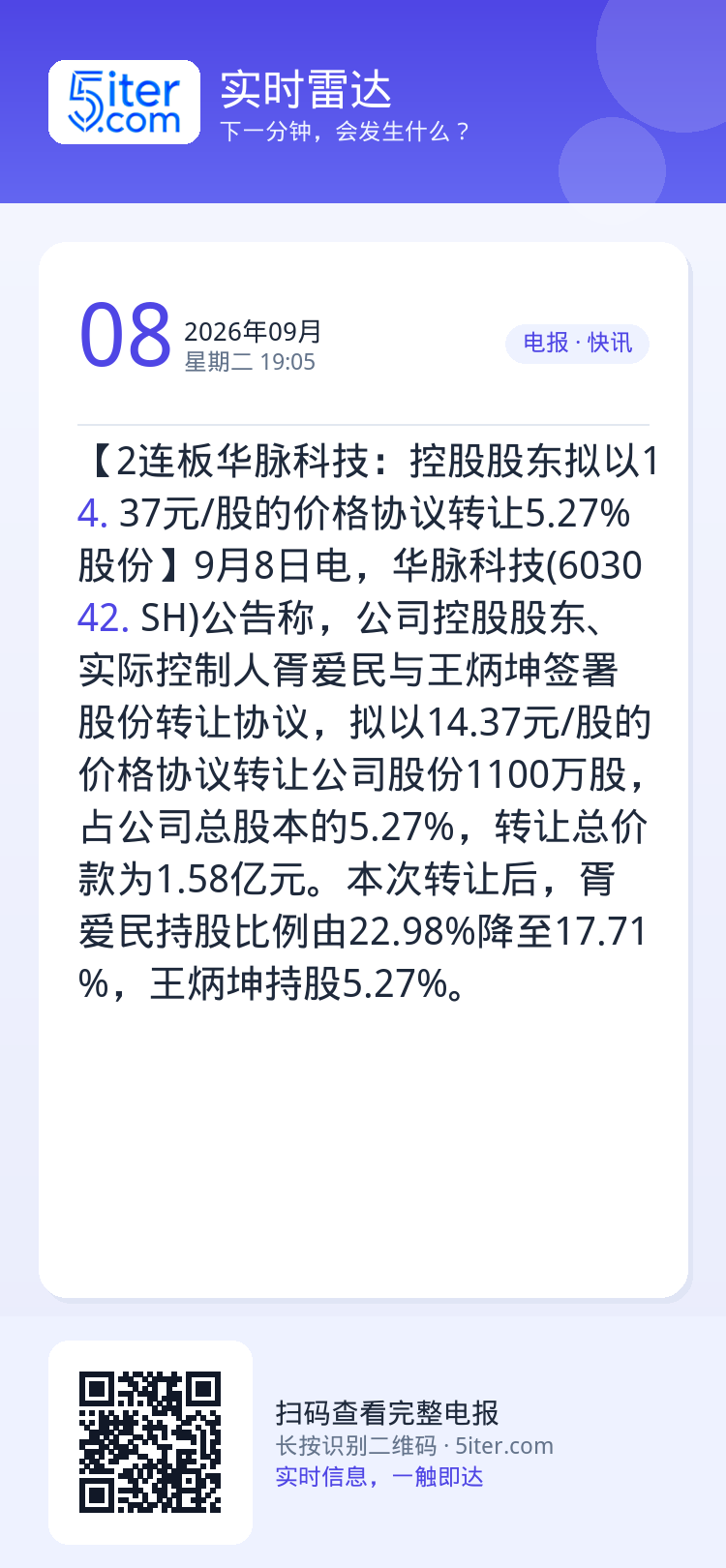 【2连板华脉科技：控股股东拟以14.37元/股的价格协议转让5.27%股份】9月8日电，华脉科技(603042.SH)公
