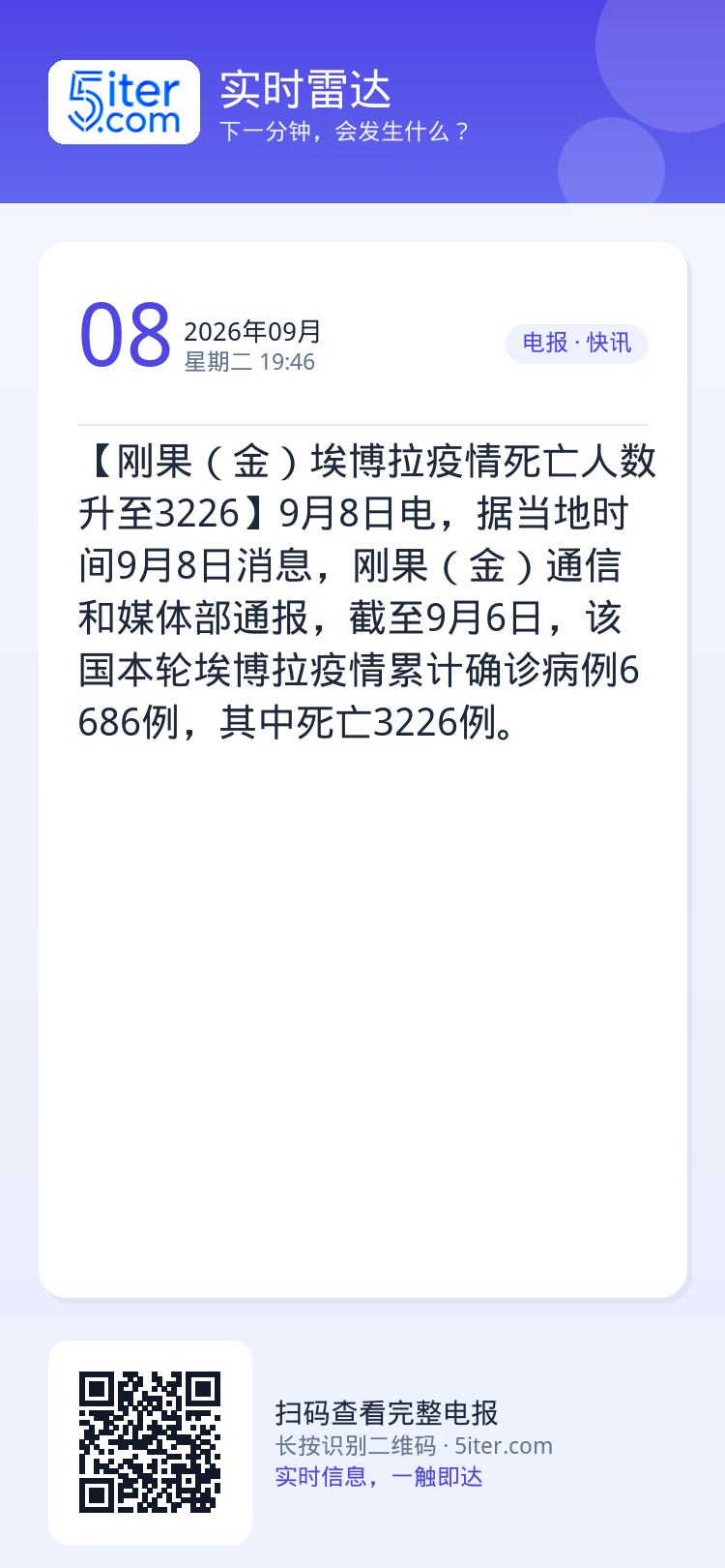 【刚果（金）埃博拉疫情死亡人数升至3226】9月8日电，据当地时间9月8日消息，刚果（金）通信和媒体部通报，截至9月6日