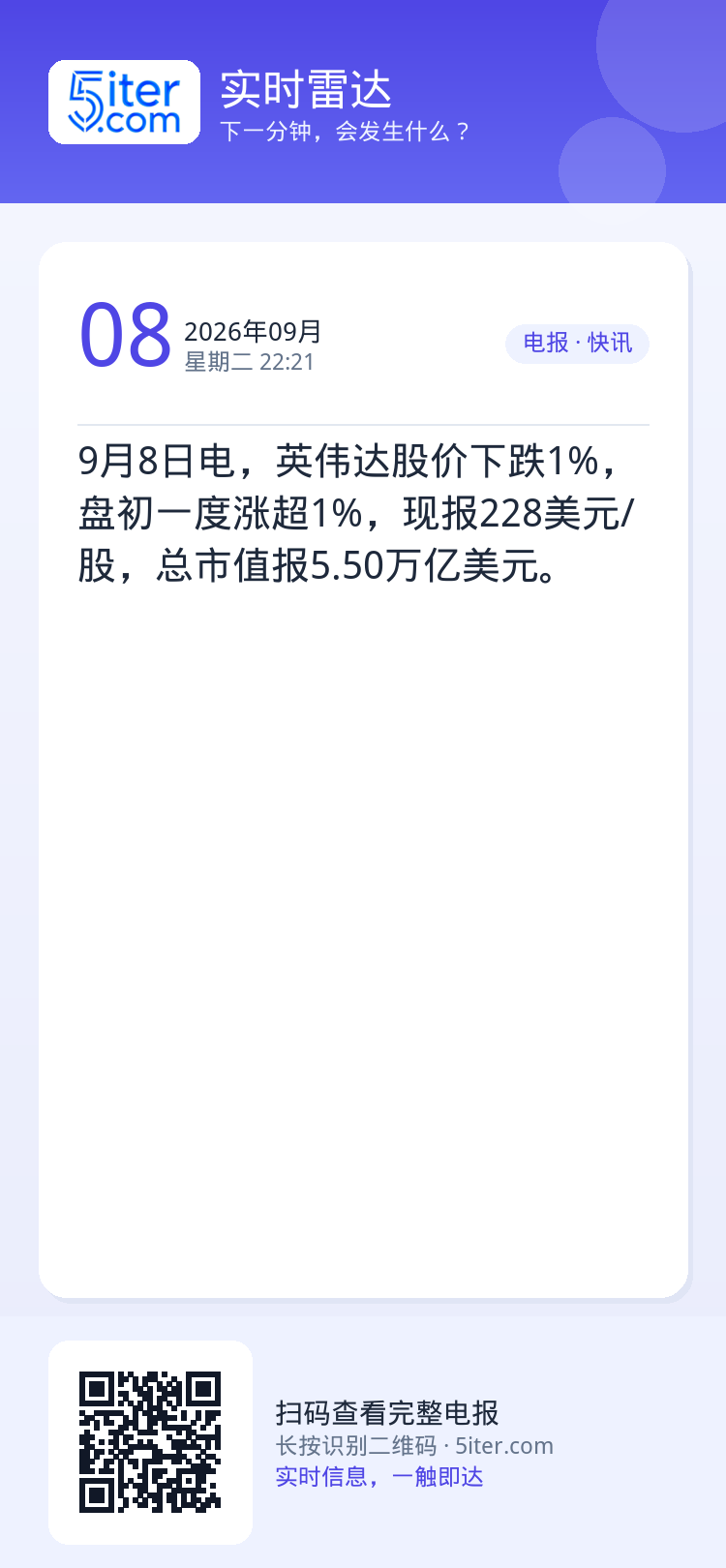 9月8日电，英伟达股价下跌1%，盘初一度涨超1%，现报228美元/股，总市值报5.50万亿美元。
