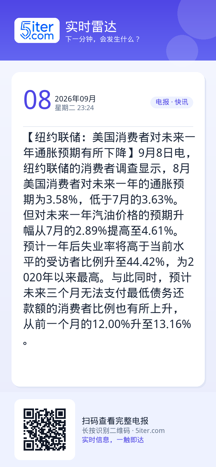 【纽约联储：美国消费者对未来一年通胀预期有所下降】9月8日电，纽约联储的消费者调查显示，8月美国消费者对未来一年的通胀预