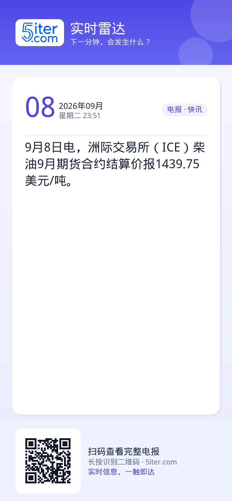 9月8日电，洲际交易所（ICE）柴油9月期货合约结算价报1439.75美元/吨。