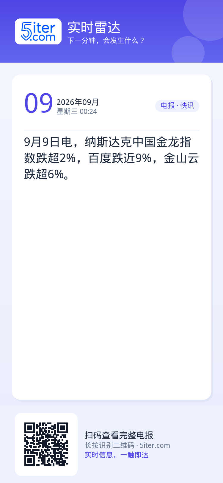 9月9日电，纳斯达克中国金龙指数跌超2%，百度跌近9%，金山云跌超6%。