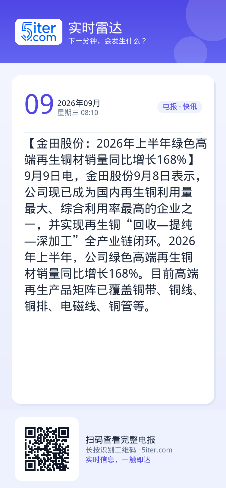 【金田股份：2026年上半年绿色高端再生铜材销量同比增长168%】9月9日电，金田股份9月8日表示，公司现已成为国内再生