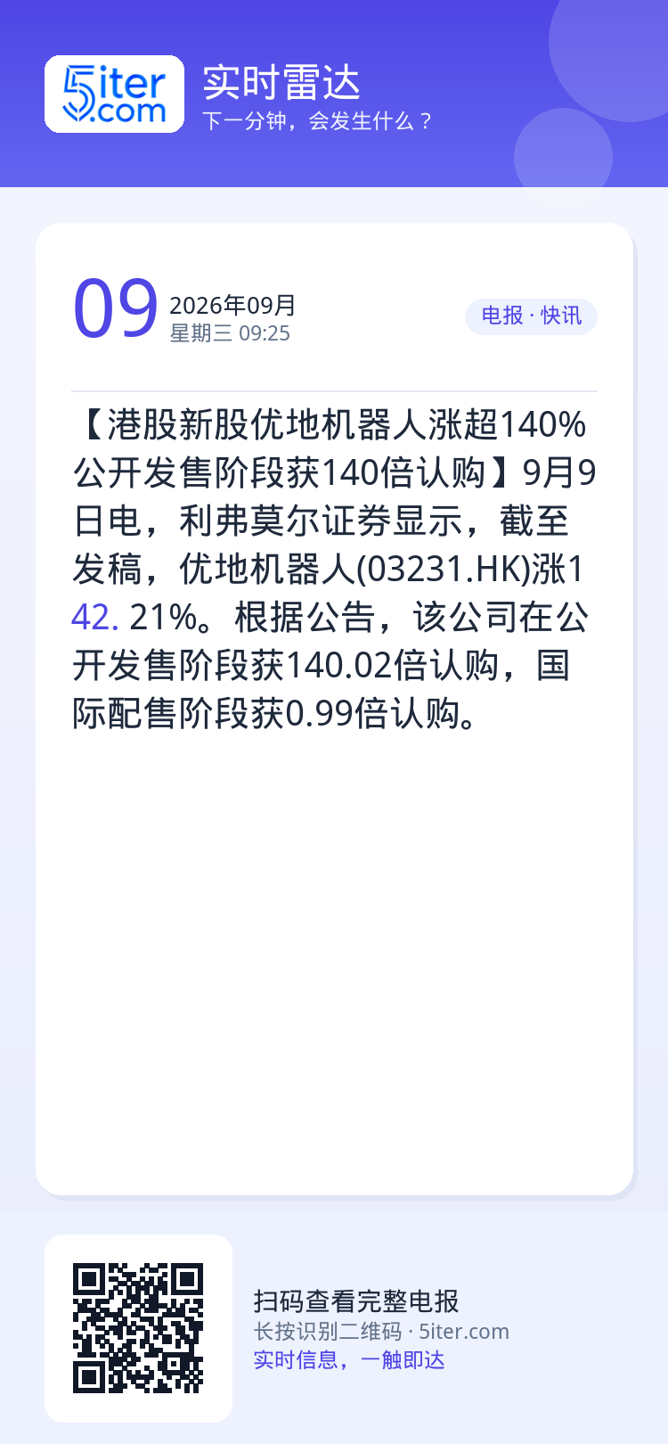 【港股新股优地机器人涨超140% 公开发售阶段获140倍认购】9月9日电，利弗莫尔证券显示，截至发稿，优地机器人(032