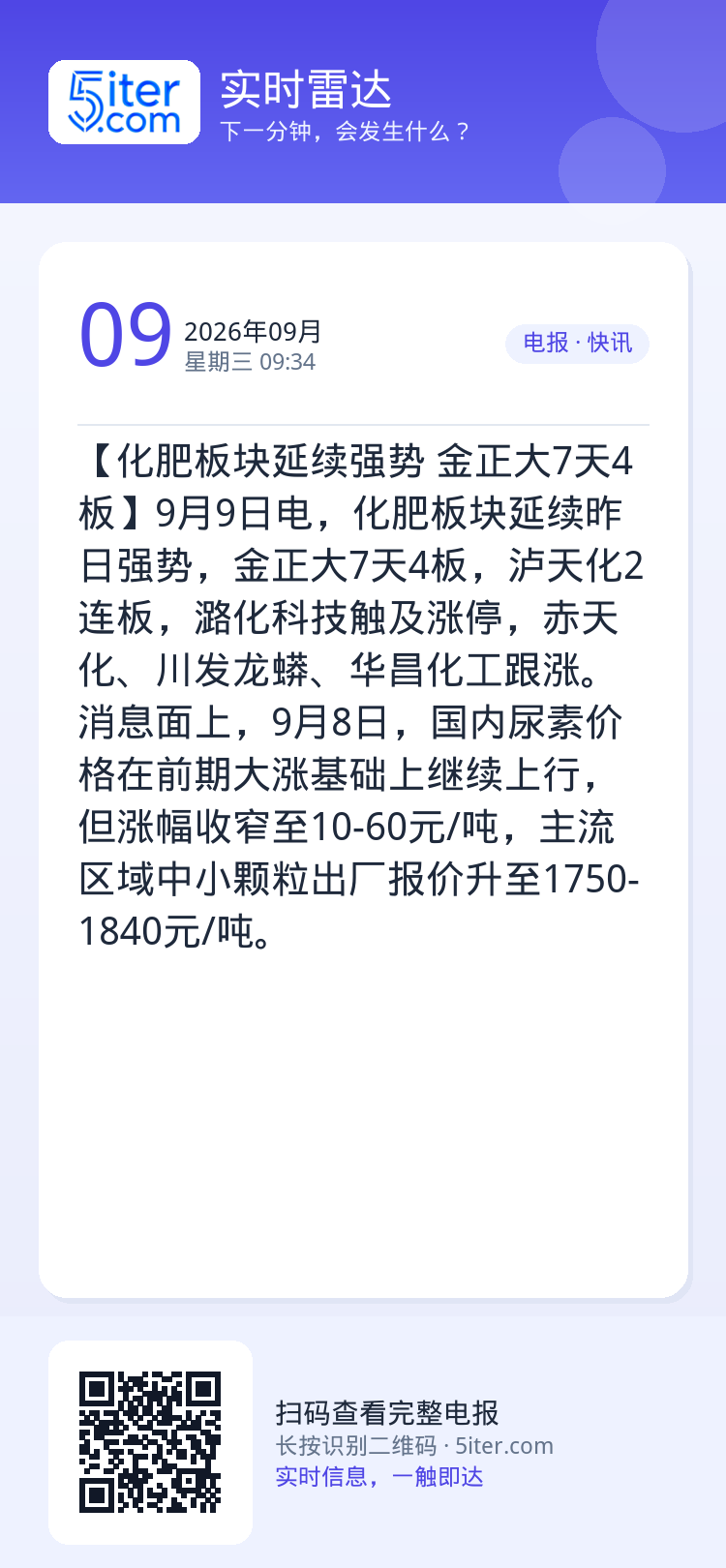 【化肥板块延续强势 金正大7天4板】9月9日电，化肥板块延续昨日强势，金正大7天4板，泸天化2连板，潞化科技触及涨停，赤