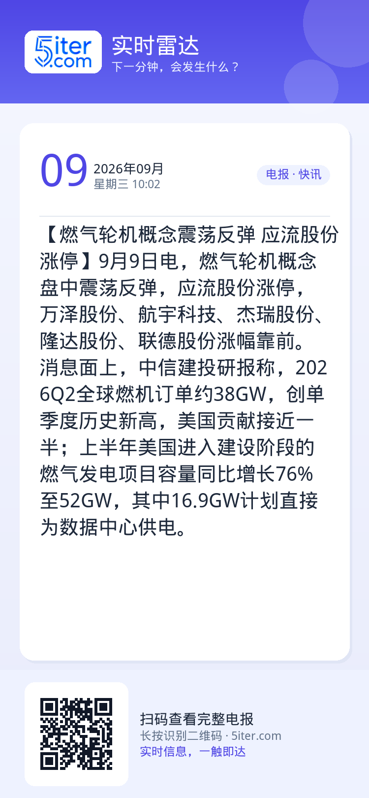 【燃气轮机概念震荡反弹 应流股份涨停】9月9日电，燃气轮机概念盘中震荡反弹，应流股份涨停，万泽股份、航宇科技、杰瑞股份、