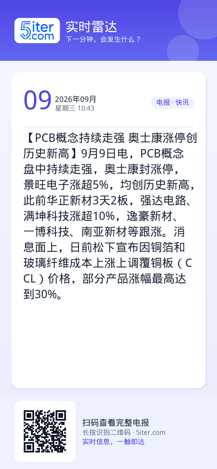 【PCB概念持续走强 奥士康涨停创历史新高】9月9日电，PCB概念盘中持续走强，奥士康封涨停，景旺电子涨超5%，均创历史