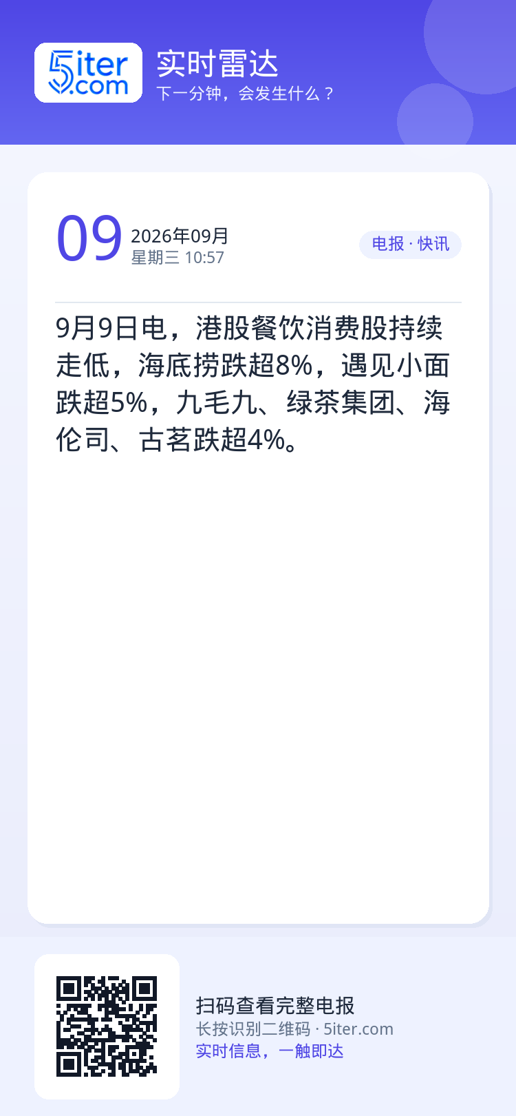 9月9日电，港股餐饮消费股持续走低，海底捞跌超8%，遇见小面跌超5%，九毛九、绿茶集团、海伦司、古茗跌超4%。