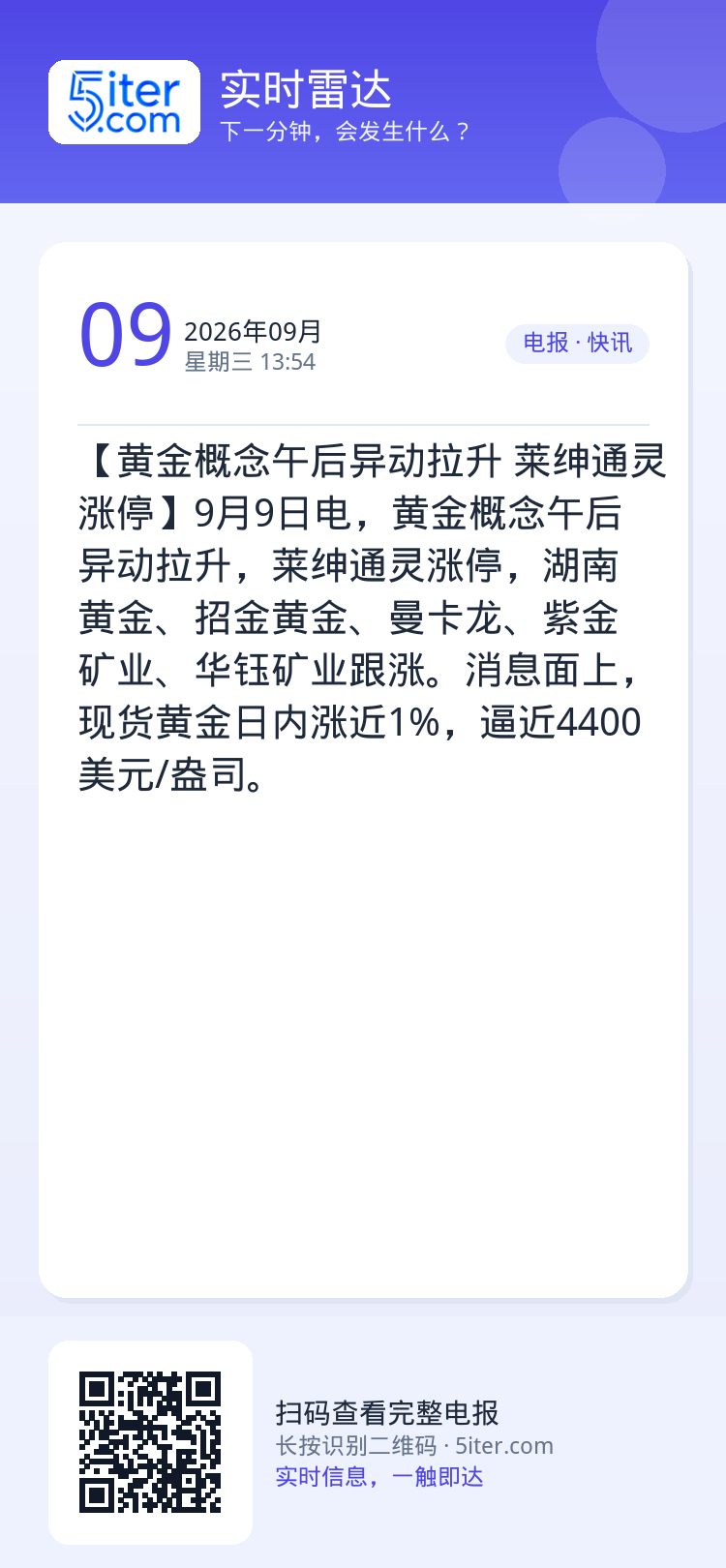 【黄金概念午后异动拉升 莱绅通灵涨停】9月9日电，黄金概念午后异动拉升，莱绅通灵涨停，湖南黄金、招金黄金、曼卡龙、紫金矿