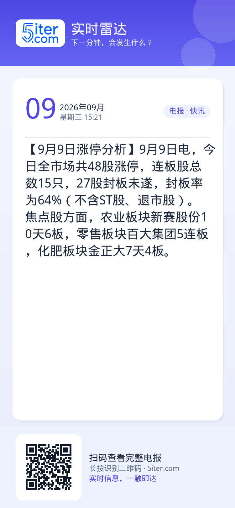【9月9日涨停分析】9月9日电，今日全市场共48股涨停，连板股总数15只，27股封板未遂，封板率为64%（不含ST股、退