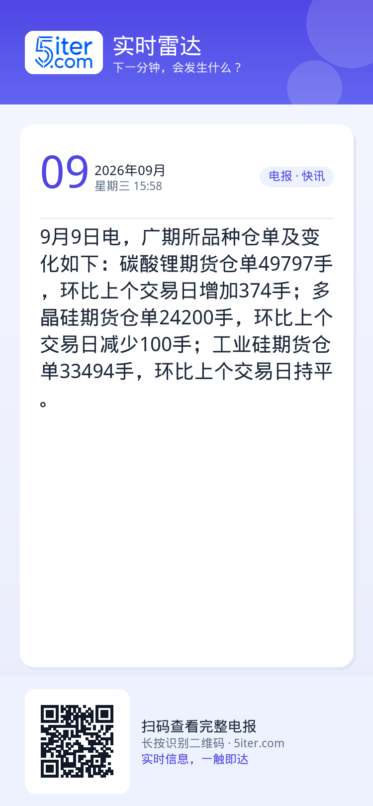 9月9日电，广期所品种仓单及变化如下：碳酸锂期货仓单49797手，环比上个交易日增加374手；多晶硅期货仓单24200手