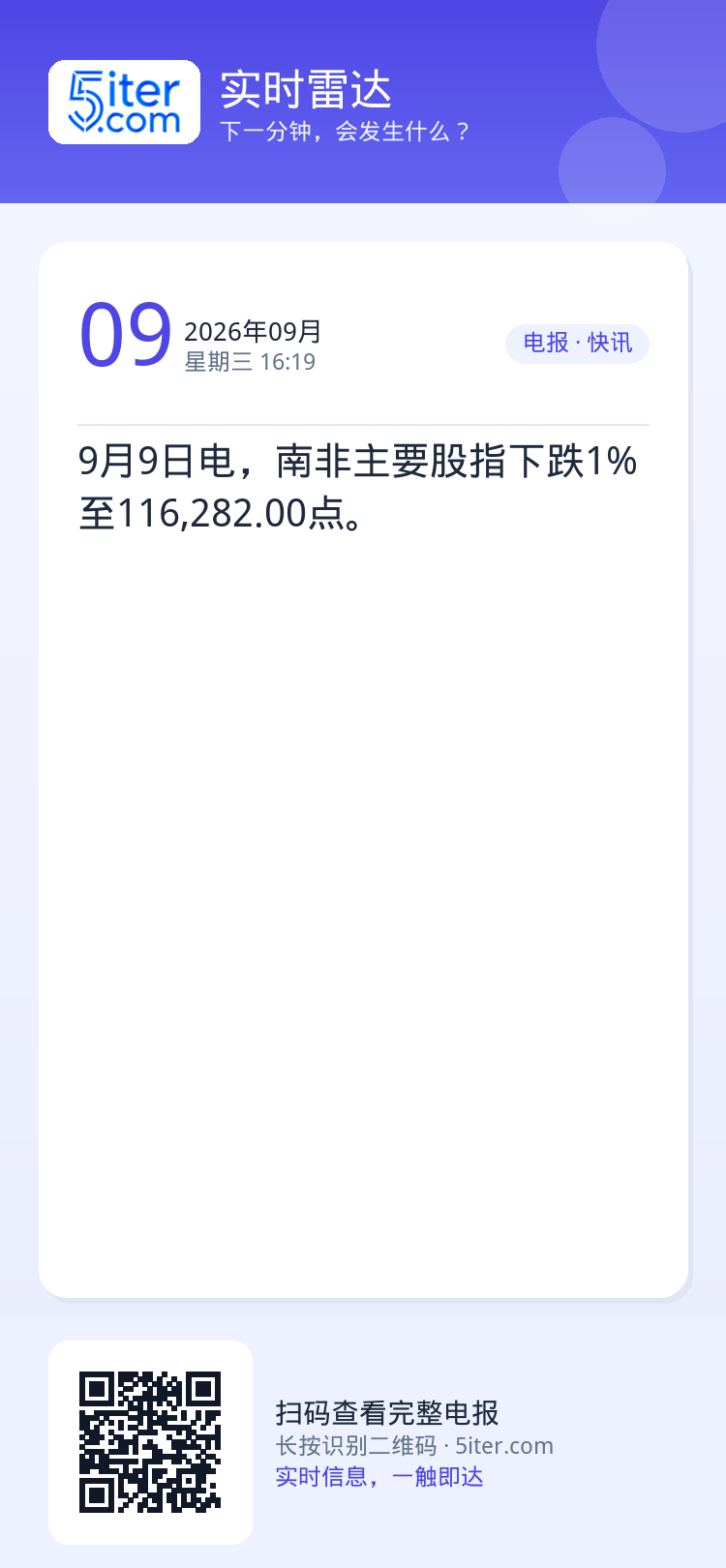 9月9日电，南非主要股指下跌1%至116,282.00点。