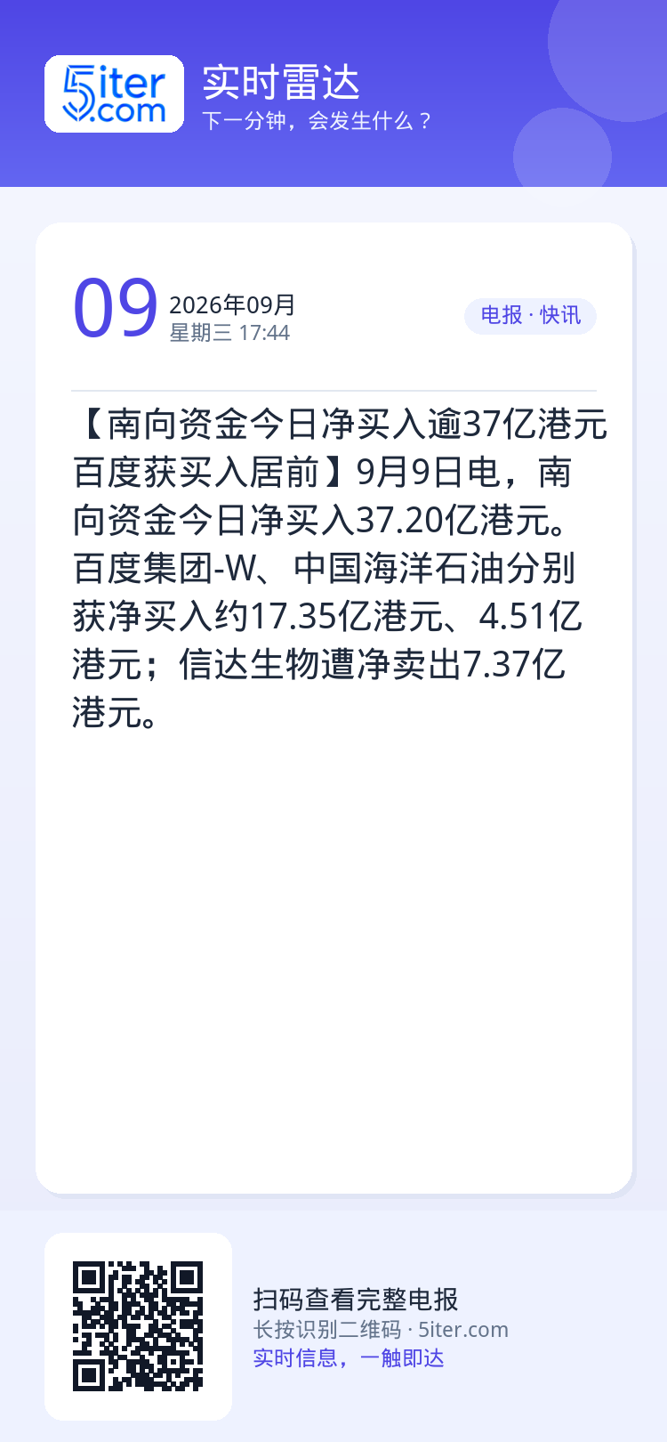 【南向资金今日净买入逾37亿港元 百度获买入居前】9月9日电，南向资金今日净买入37.20亿港元。百度集团-W、中国海洋