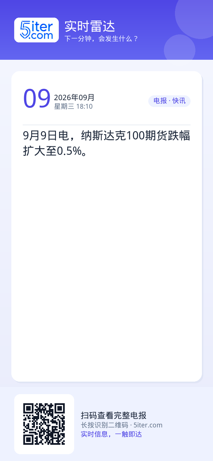 9月9日电，纳斯达克100期货跌幅扩大至0.5%。