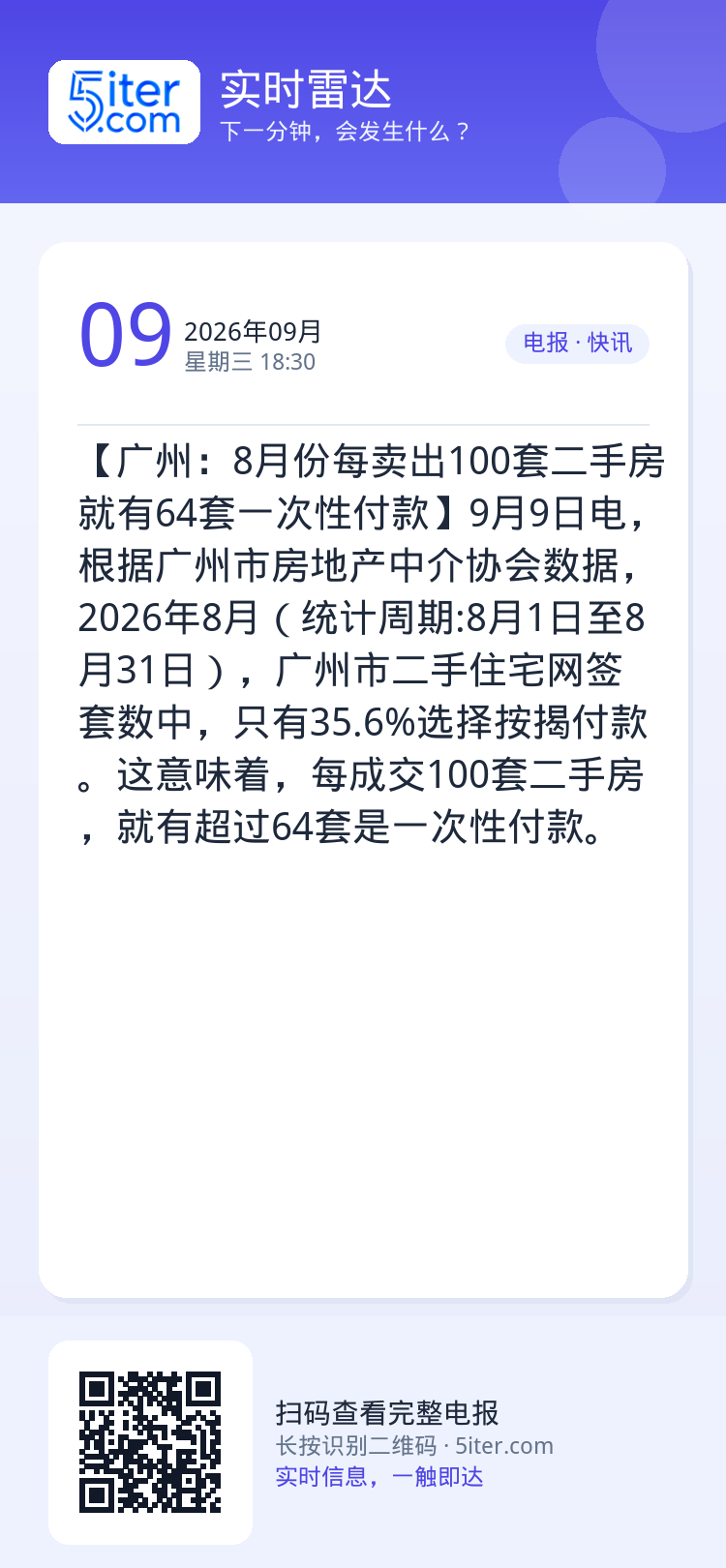 【广州：8月份每卖出100套二手房 就有64套一次性付款】9月9日电，根据广州市房地产中介协会数据，2026年8月（统计