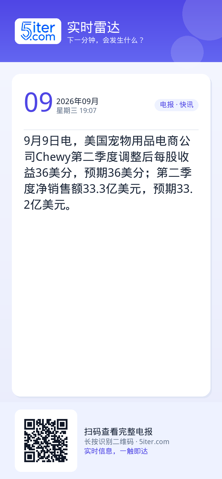 9月9日电，美国宠物用品电商公司Chewy第二季度调整后每股收益36美分，预期36美分；第二季度净销售额33.3亿美元，