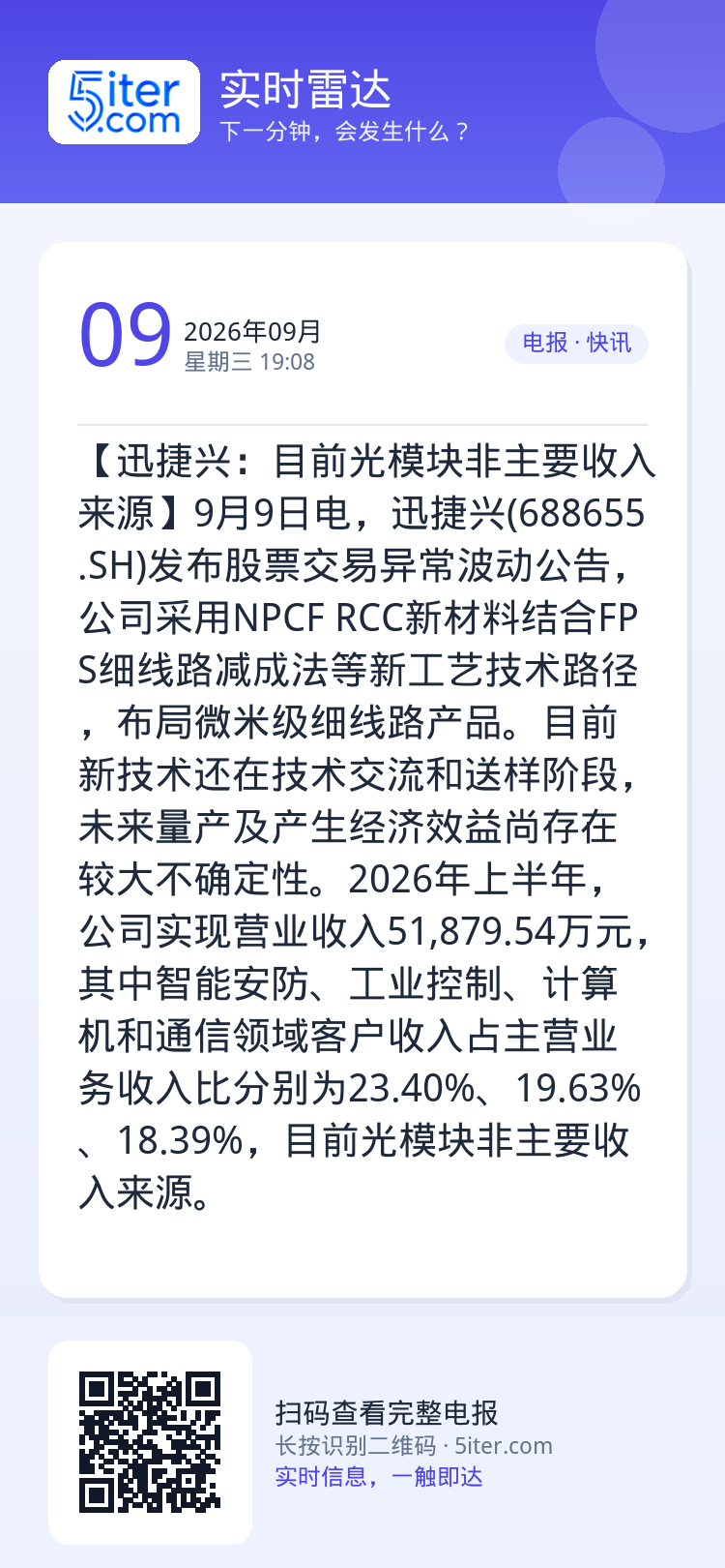 【迅捷兴：目前光模块非主要收入来源】9月9日电，迅捷兴(688655.SH)发布股票交易异常波动公告，公司采用NPCF 
