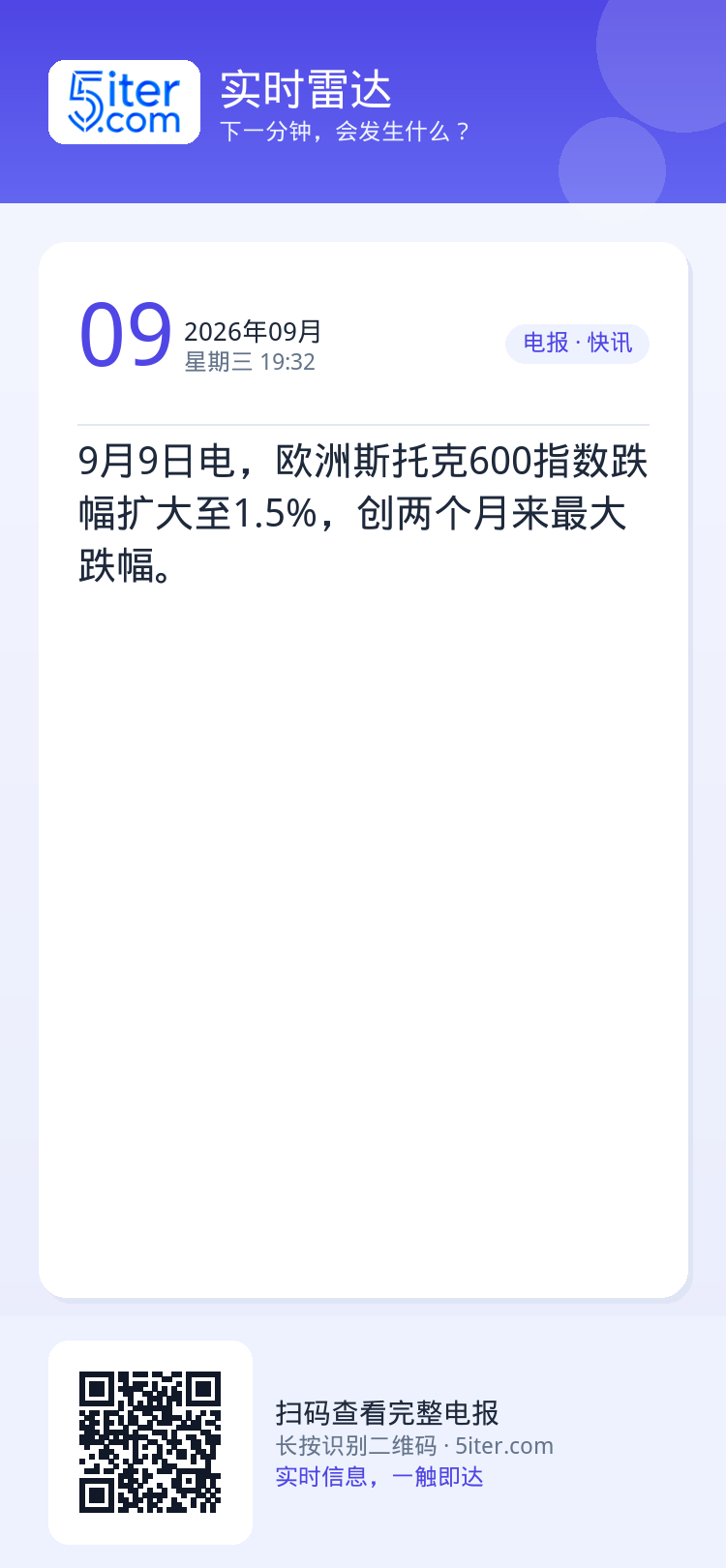 9月9日电，欧洲斯托克600指数跌幅扩大至1.5%，创两个月来最大跌幅。