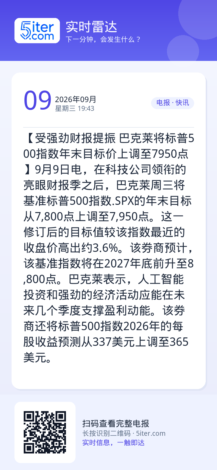 【受强劲财报提振 巴克莱将标普500指数年末目标价上调至7950点】9月9日电，在科技公司领衔的亮眼财报季之后，巴克莱周