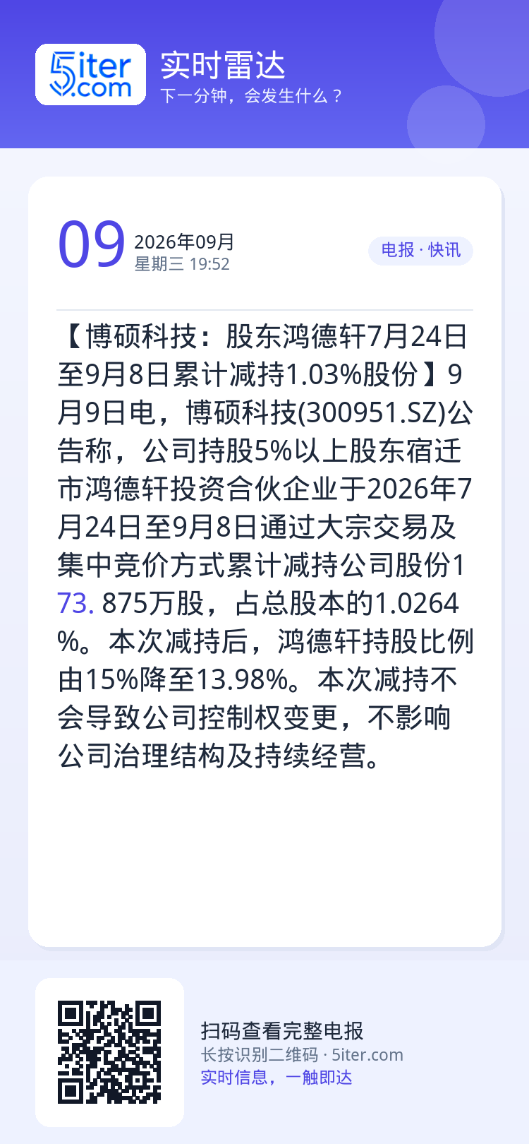【博硕科技：股东鸿德轩7月24日至9月8日累计减持1.03%股份】9月9日电，博硕科技(300951.SZ)公告称，公司