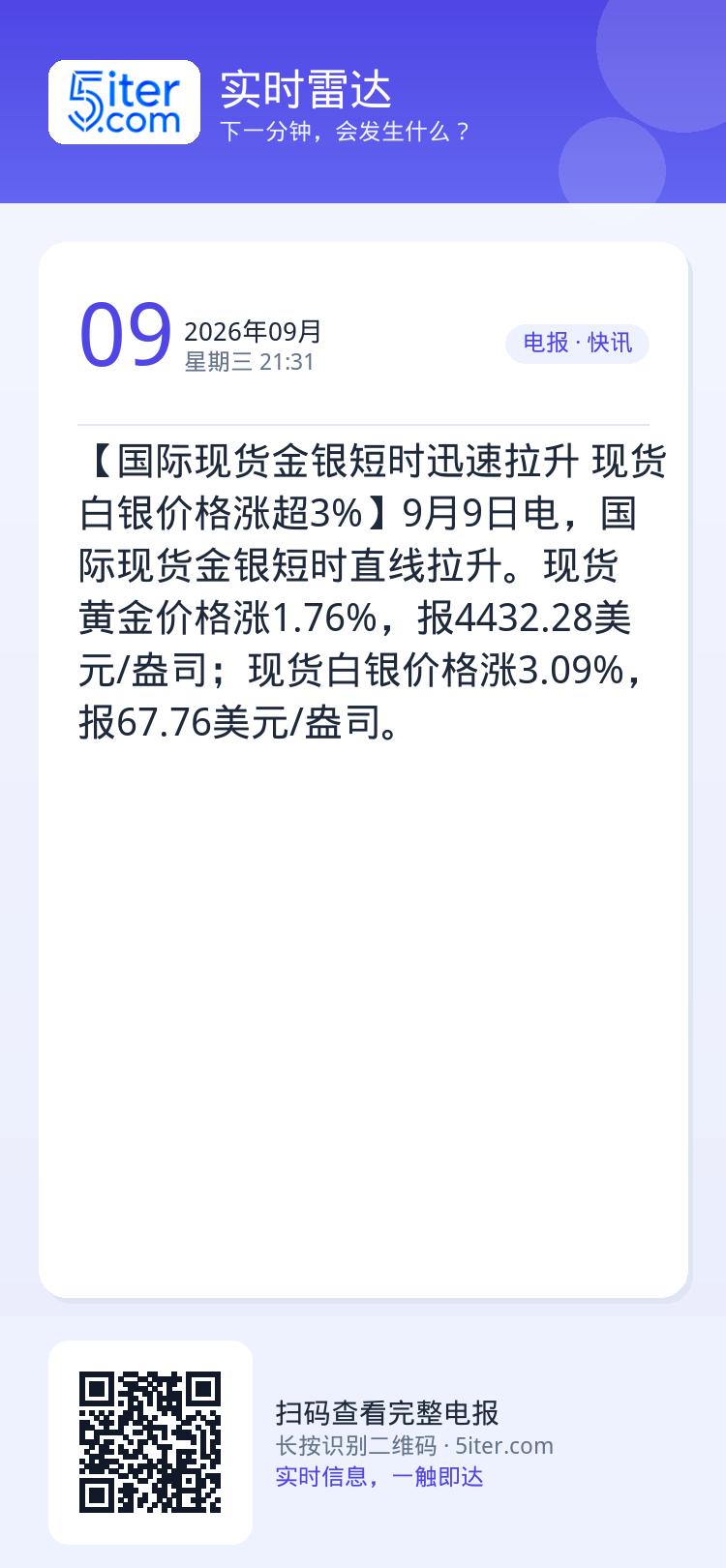 【国际现货金银短时迅速拉升 现货白银价格涨超3%】9月9日电，国际现货金银短时直线拉升。现货黄金价格涨1.76%，报44