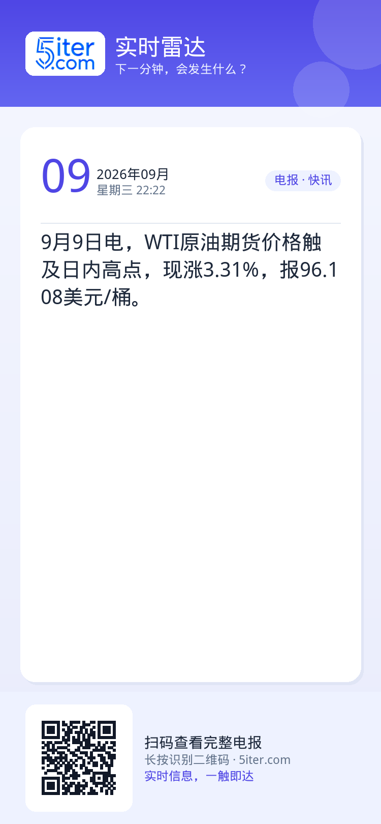 9月9日电，WTI原油期货价格触及日内高点，现涨3.31%，报96.108美元/桶。