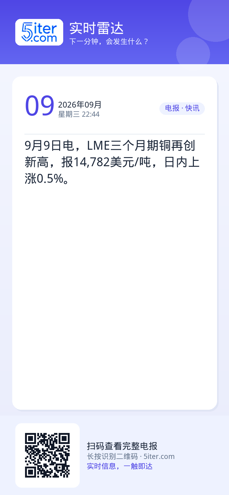 9月9日电，LME三个月期铜再创新高，报14,782美元/吨，日内上涨0.5%。
