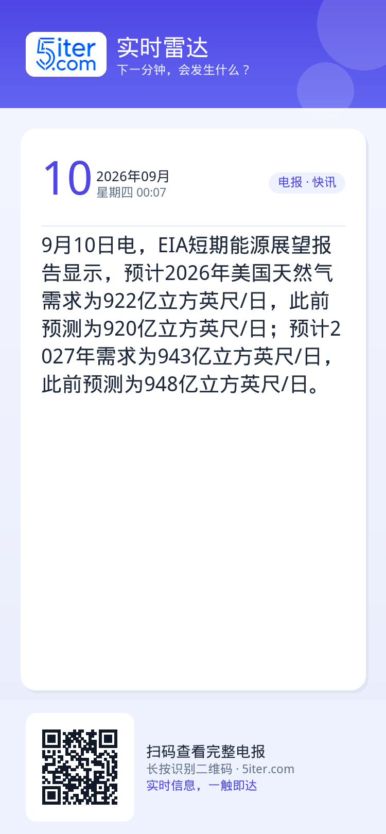 9月10日电，EIA短期能源展望报告显示，预计2026年美国天然气需求为922亿立方英尺/日，此前预测为920亿立方英尺