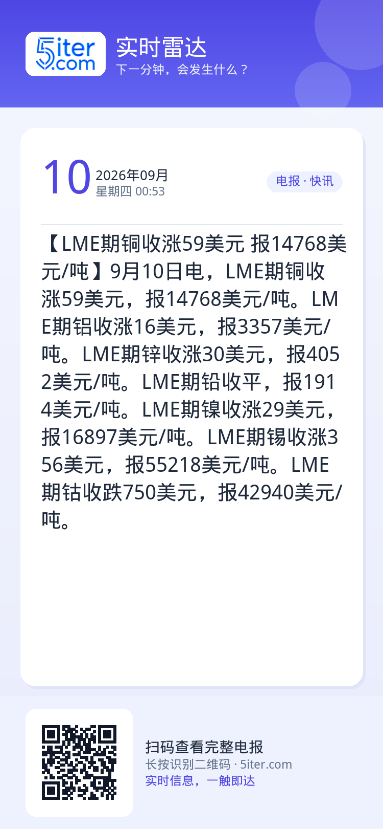 【LME期铜收涨59美元 报14768美元/吨】9月10日电，LME期铜收涨59美元，报14768美元/吨。LME期铝收