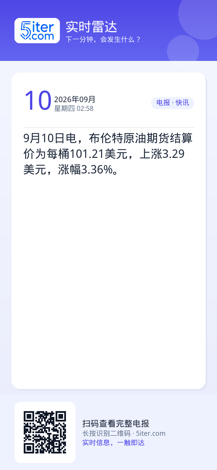 9月10日电，布伦特原油期货结算价为每桶101.21美元，上涨3.29美元，涨幅3.36%。