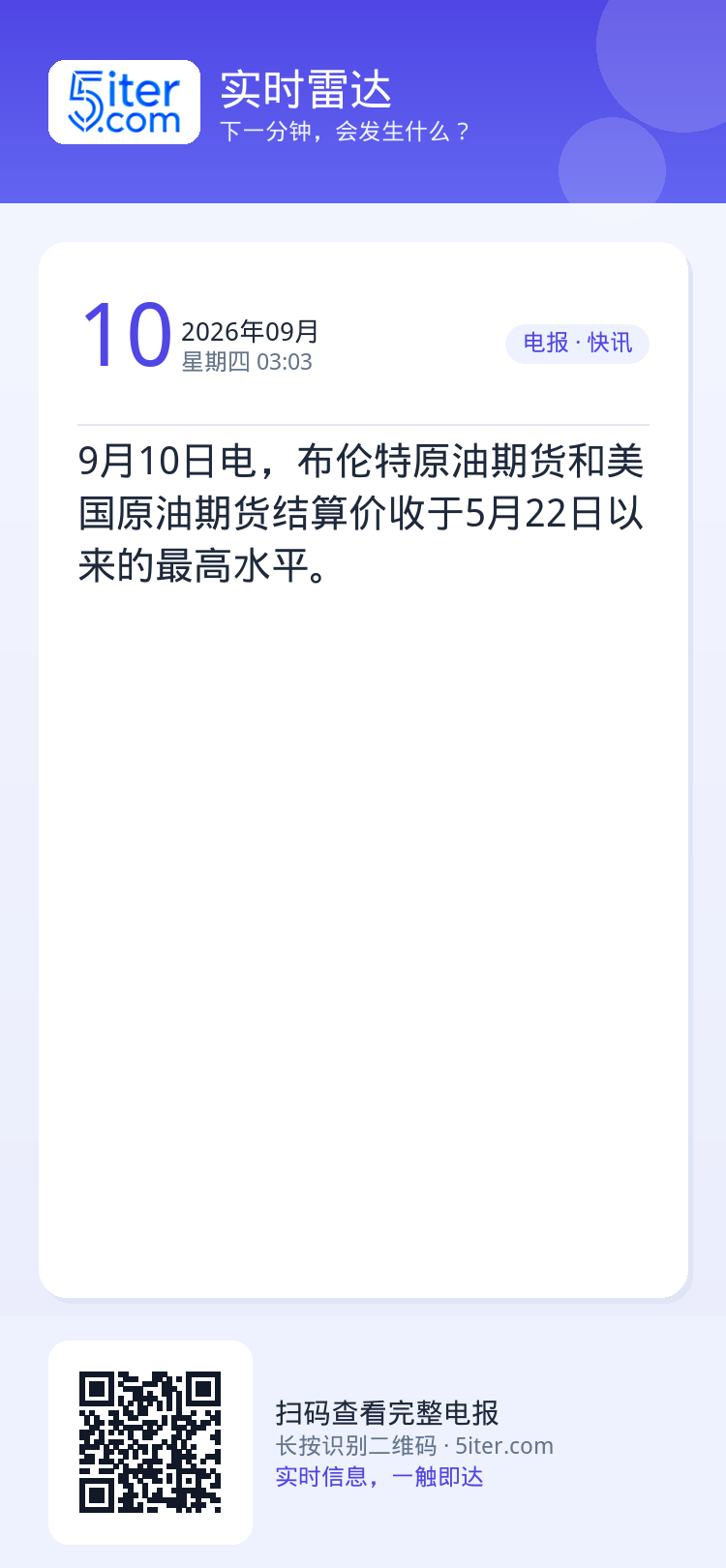9月10日电，布伦特原油期货和美国原油期货结算价收于5月22日以来的最高水平。