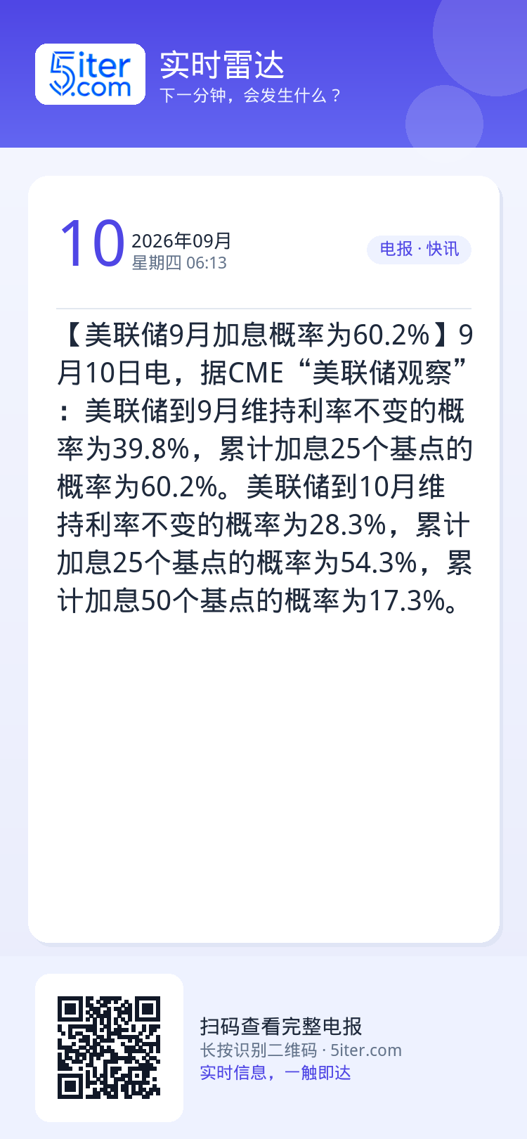 【美联储9月加息概率为60.2%】9月10日电，据CME“美联储观察”：美联储到9月维持利率不变的概率为39.8%，累计