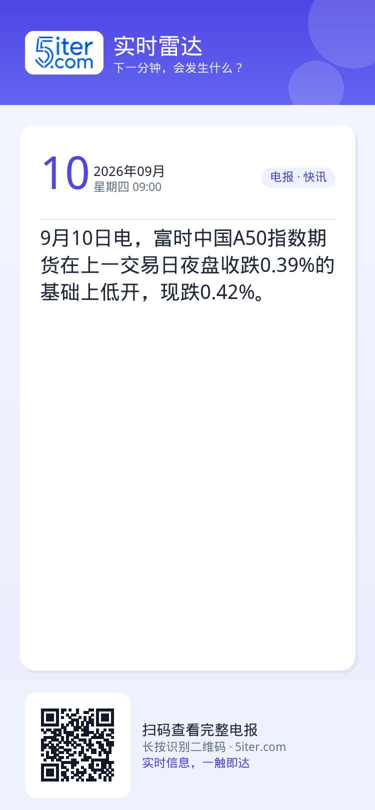 9月10日电，富时中国A50指数期货在上一交易日夜盘收跌0.39%的基础上低开，现跌0.42%。
