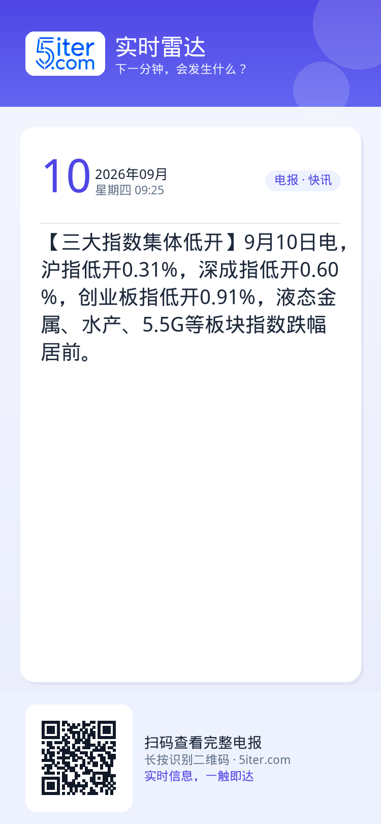 【三大指数集体低开】9月10日电，沪指低开0.31%，深成指低开0.60%，创业板指低开0.91%，液态金属、水产、5.