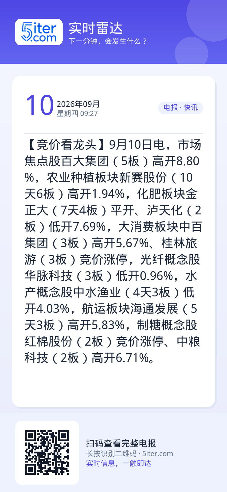 【竞价看龙头】9月10日电，市场焦点股百大集团（5板）高开8.80%，农业种植板块新赛股份（10天6板）高开1.94%，
