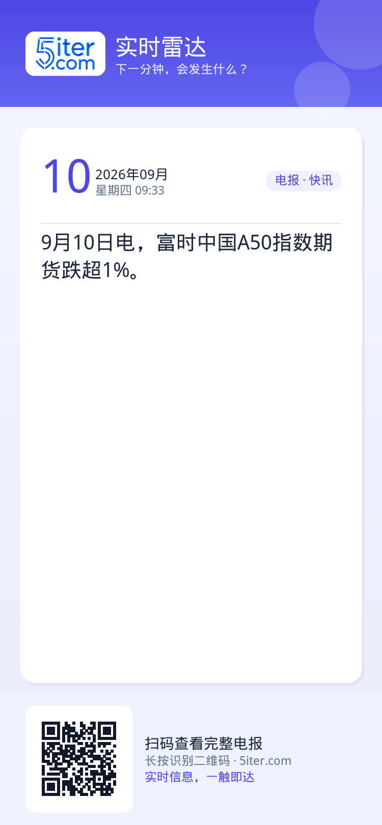 9月10日电，富时中国A50指数期货跌超1%。