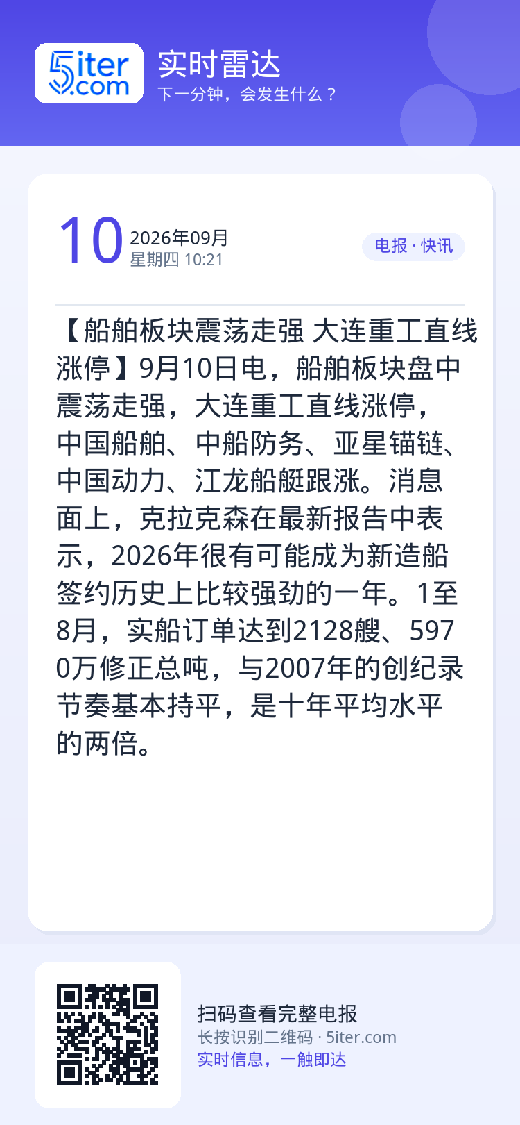 【船舶板块震荡走强 大连重工直线涨停】9月10日电，船舶板块盘中震荡走强，大连重工直线涨停，中国船舶、中船防务、亚星锚链