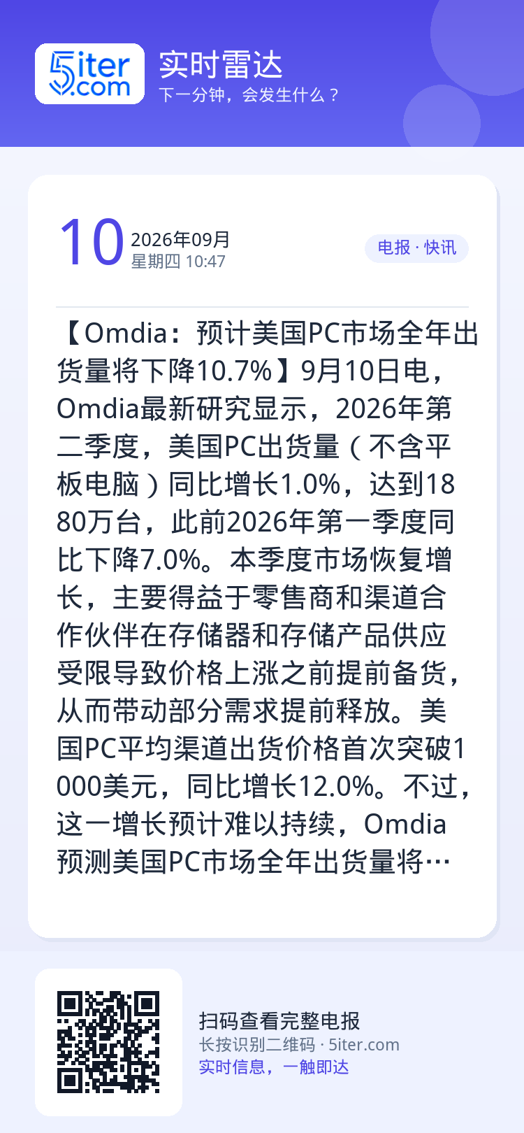 【Omdia：预计美国PC市场全年出货量将下降10.7%】9月10日电，Omdia最新研究显示，2026年第二季度，美国