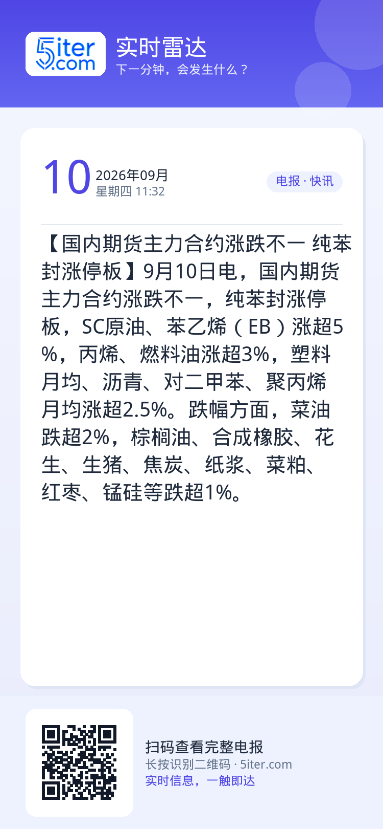 【国内期货主力合约涨跌不一 纯苯封涨停板】9月10日电，国内期货主力合约涨跌不一，纯苯封涨停板，SC原油、苯乙烯（EB）