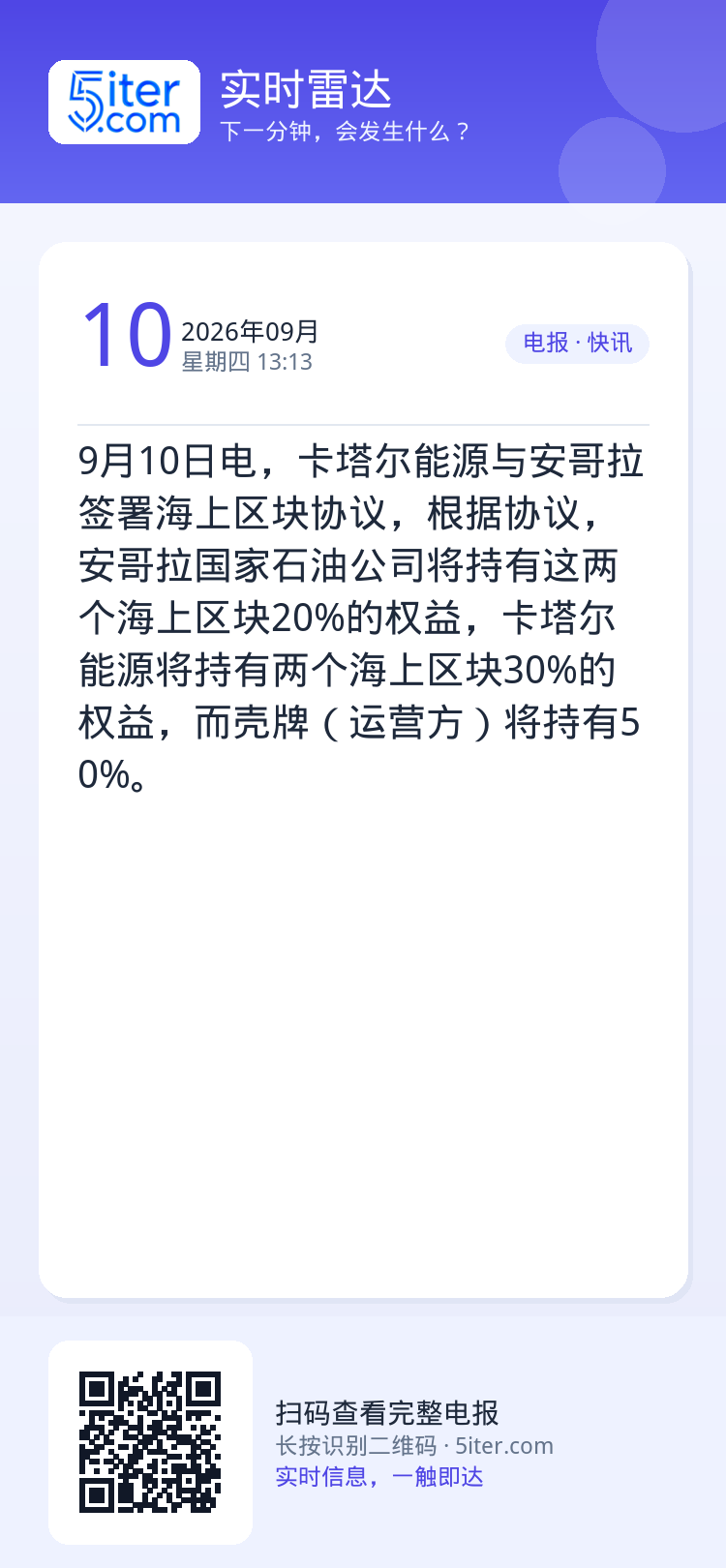 9月10日电，卡塔尔能源与安哥拉签署海上区块协议，根据协议，安哥拉国家石油公司将持有这两个海上区块20%的权益，卡塔尔能