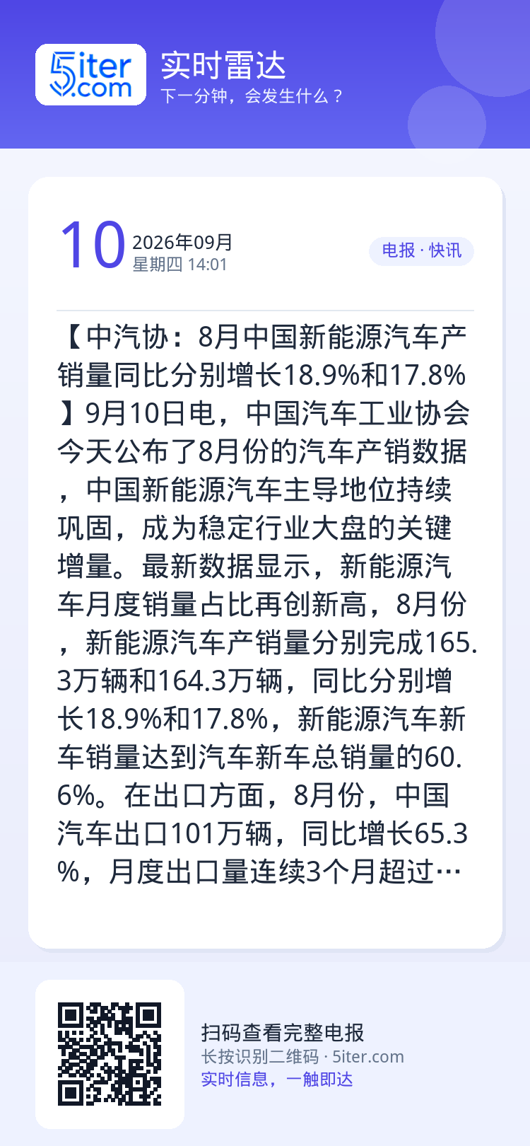 【中汽协：8月中国新能源汽车产销量同比分别增长18.9%和17.8%】9月10日电，中国汽车工业协会今天公布了8月份的汽