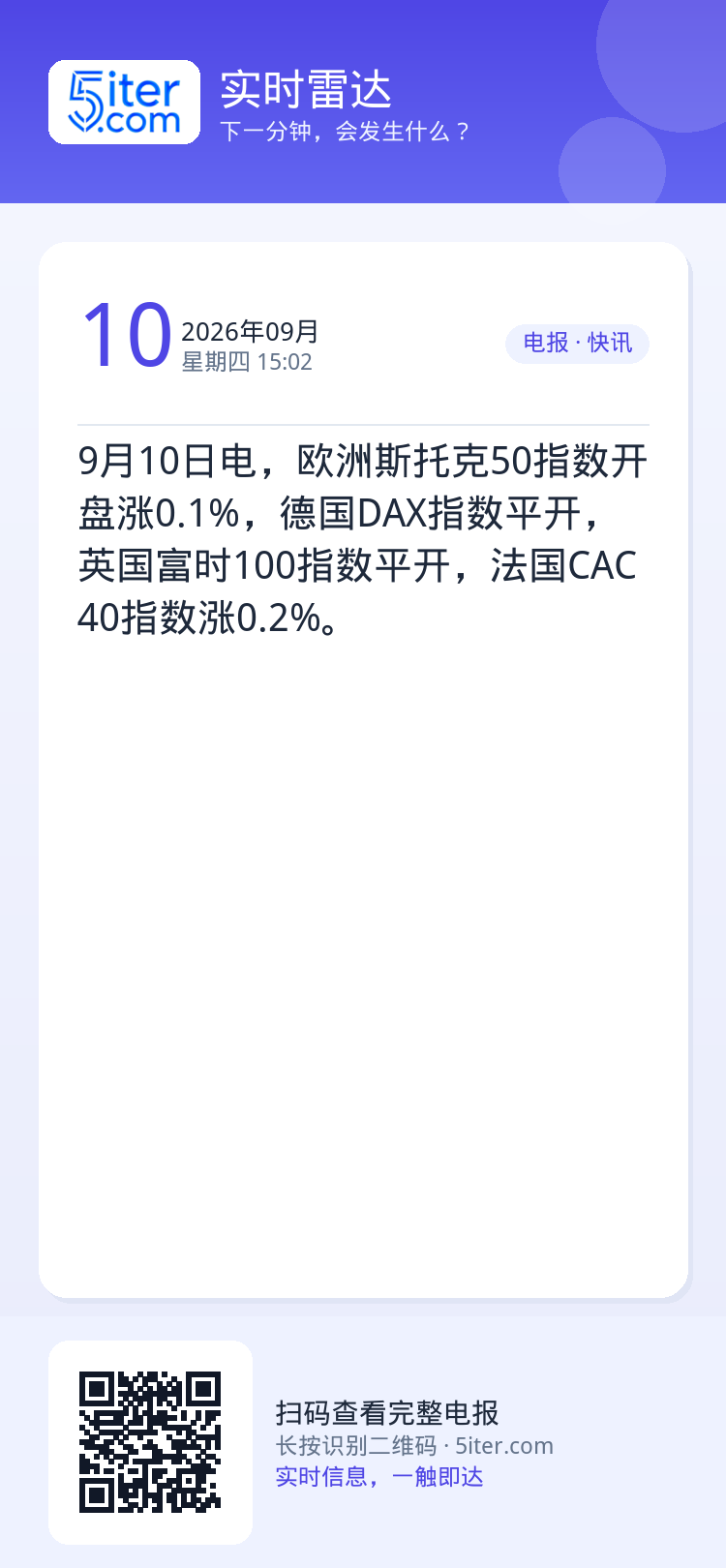 9月10日电，欧洲斯托克50指数开盘涨0.1%，德国DAX指数平开，英国富时100指数平开，法国CAC40指数涨0.2%