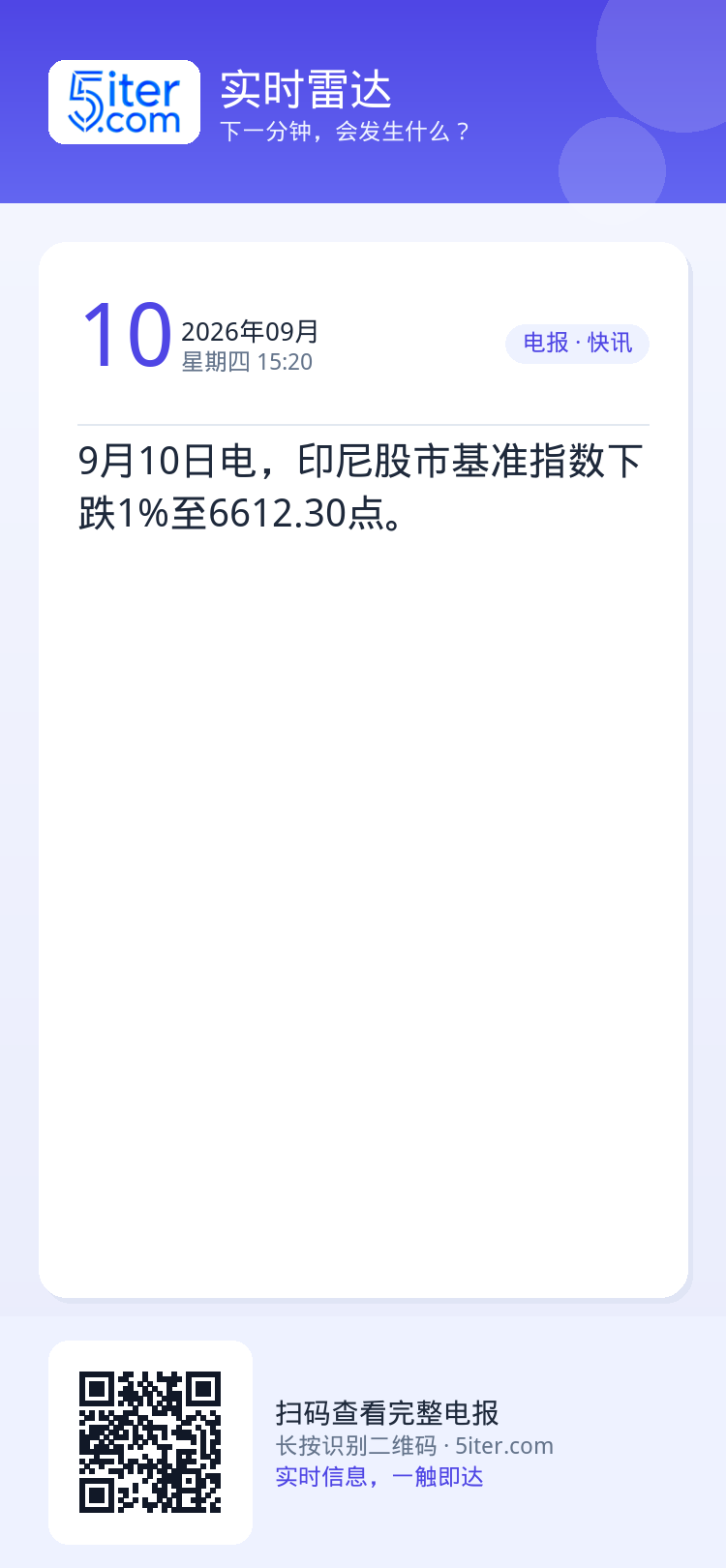 9月10日电，印尼股市基准指数下跌1%至6612.30点。
