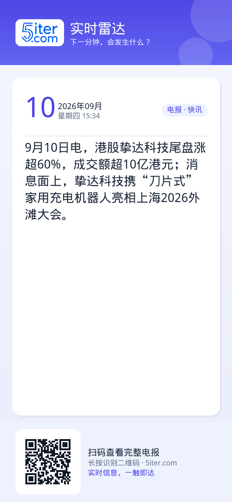 9月10日电，港股挚达科技尾盘涨超60%，成交额超10亿港元；消息面上，挚达科技携“刀片式”家用充电机器人亮相上海202