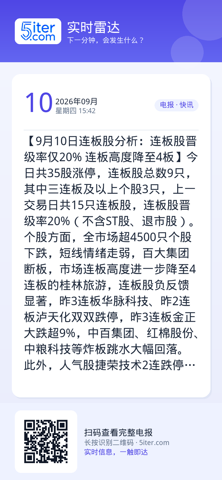 【9月10日连板股分析：连板股晋级率仅20% 连板高度降至4板】今日共35股涨停，连板股总数9只，其中三连板及以上个股3