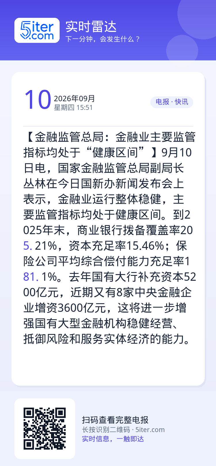 【金融监管总局：金融业主要监管指标均处于“健康区间”】9月10日电，国家金融监管总局副局长丛林在今日国新办新闻发布会上表